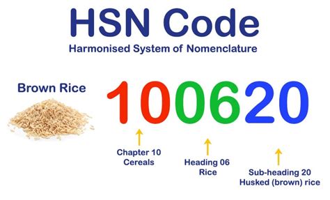 cnc machine hsn code example